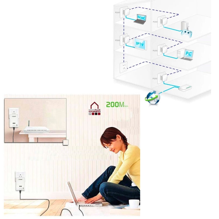 2 PCS 500Mbps Powerline Network Mini Homeplug AV Ethernet Bridge, 7HP150, EU Plug, 500Mbps 2 PCS 500Mbps Powerline Network Mini Homeplug AV Ethernet Bridge, 7HP150, EU Plug, 500Mbps